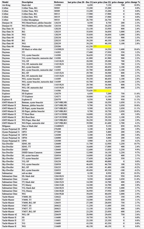 rolex prices 2020|rolex retail price list 2022.